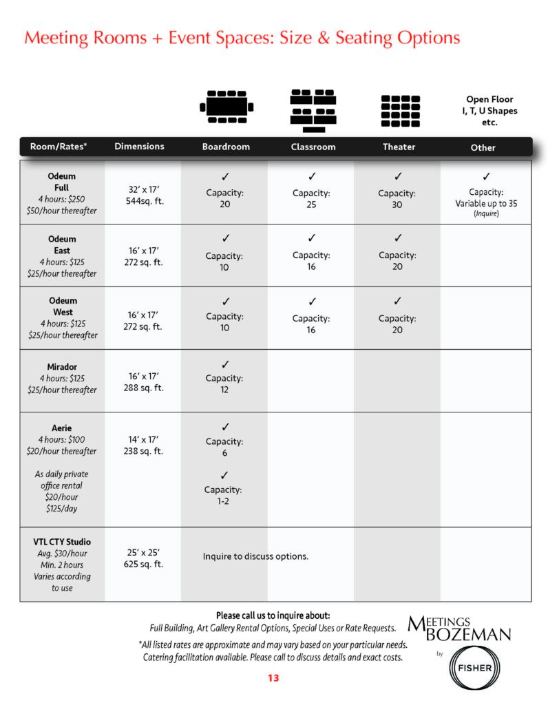 Fisher Event Space Capacity Chart